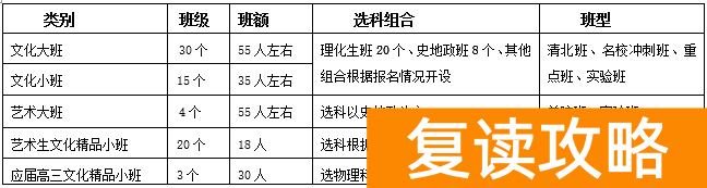 明达复读班招生条件（2021年招生要求）