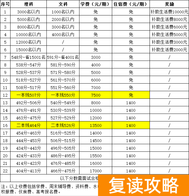 长沙恒定复读学校学费（恒定中学2021届复读班招生）