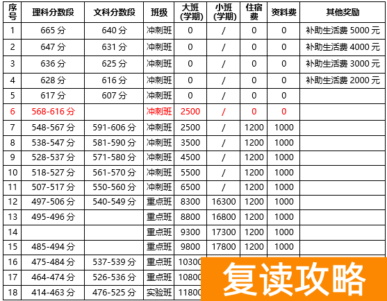 明达复读班招生条件（2021年招生要求）