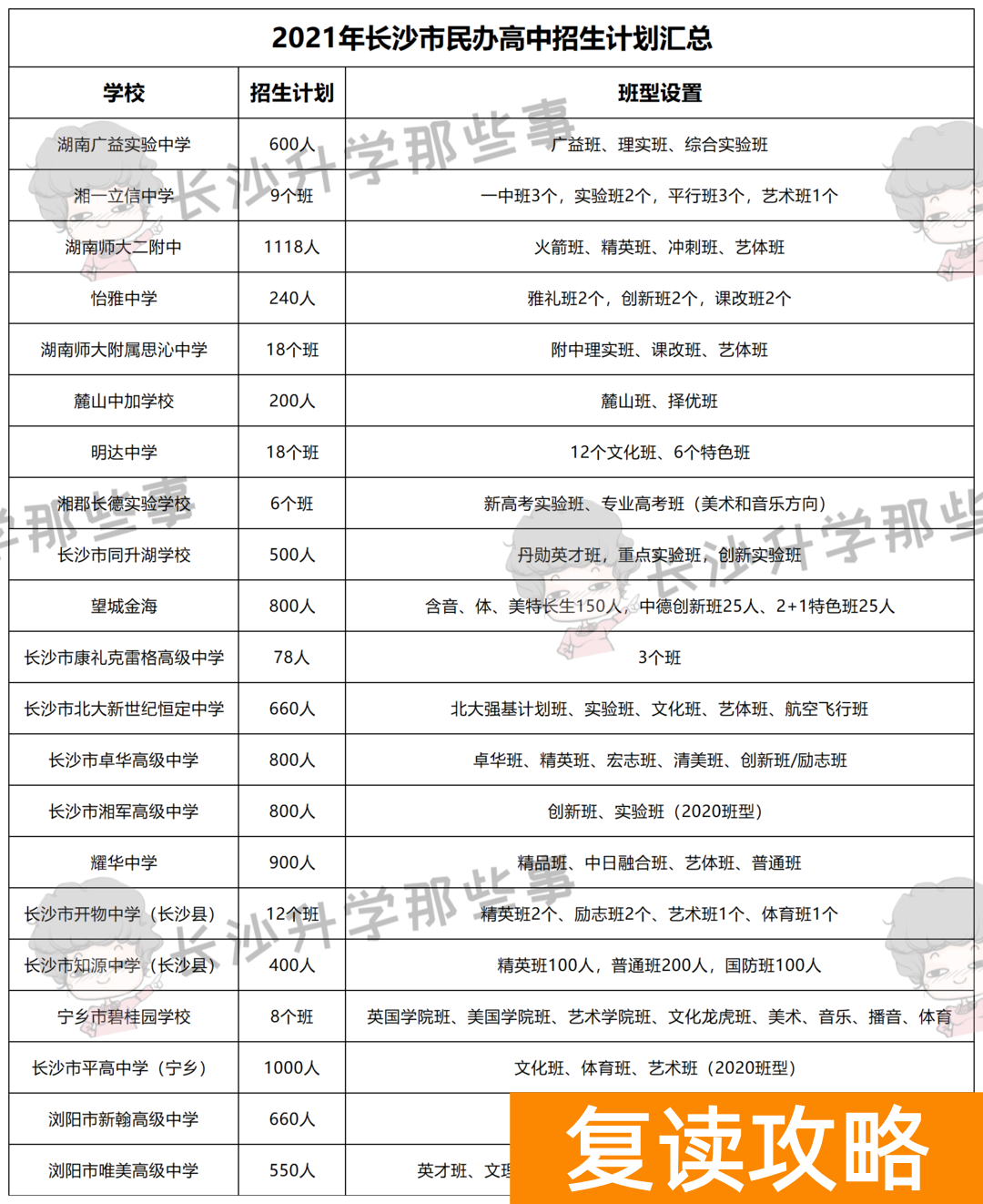 湖南师大二附中收费（2021年民办高中招生汇总）