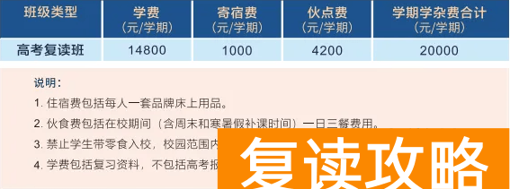 长沙浏阳高考复读学校学费一年多少钱（2025年参考）